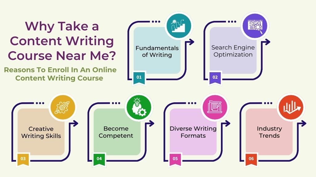 Reasons to enroll in a local content writing course